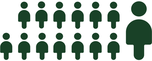 Child to teacher ratio